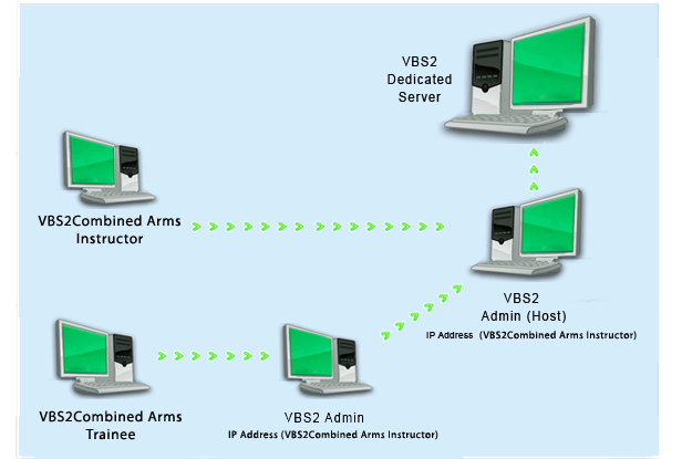∆ Image 1A:Deployment Architecture Setup 1