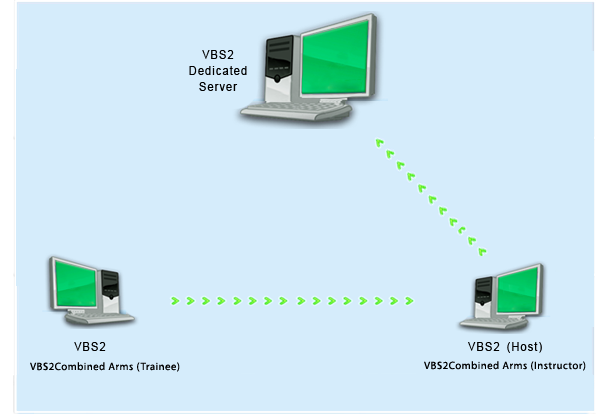 ∆ Image A2: Deployment Architecture Setup 2
