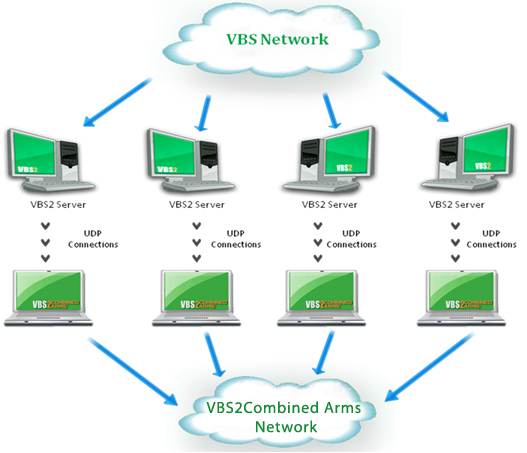 ∆ Image 1A:Deployment Architecture Setup 1