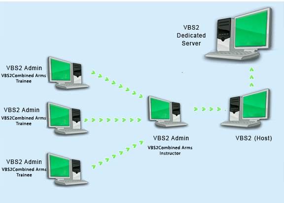 ∆ Image A3: Deployment Architecture Setup 