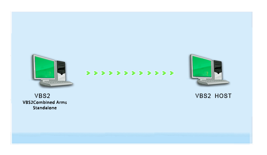 ∆ Image A5: Deployment Architecture Setup