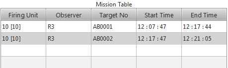 ∆ Image VBS3Fires_49: FIRES Mission table tab of ICP window