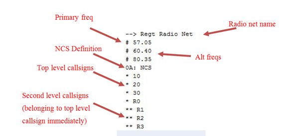 ∆ Image VBS3Fires_59: FIRES RadioNet.dat file contents